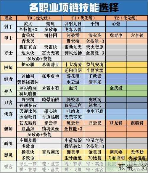 倩女幽魂手游医生129级装备属性全解析