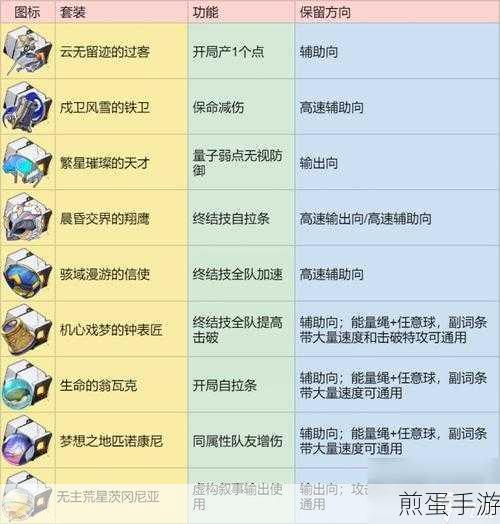 崩坏星穹铁道卢卡遗器词条搭配全攻略