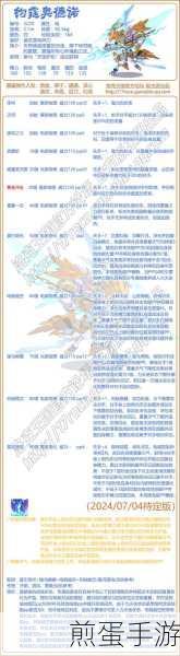 洛克王国夫诸技能全揭秘,深度剖析技能系统