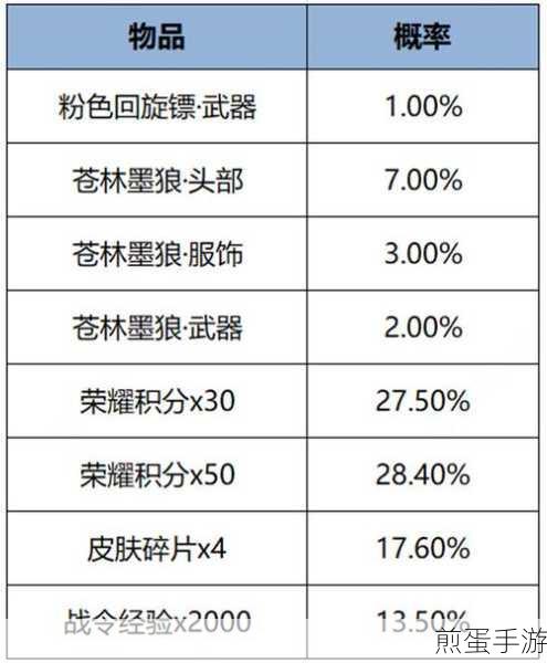 王者荣耀春意盎然，春暖花开活动全攻略及奖励详解