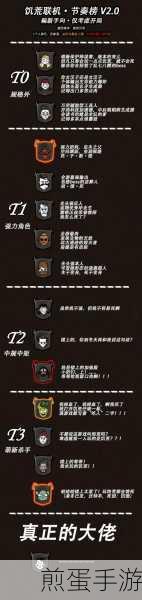 饥荒角色大盘点,全角色优缺点深度解析