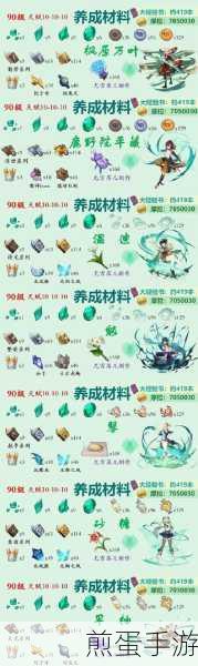 原神角色突破材料全解析，20级与40级必备攻略