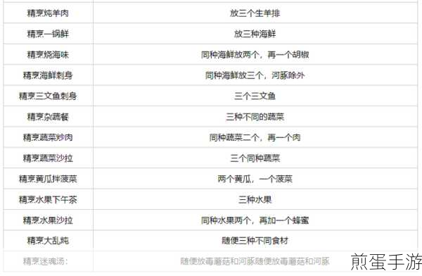 创造与魔法牛蛙食谱大揭秘