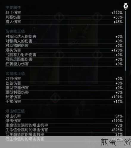 刺客信条奥德赛,刺客流派加点全攻略