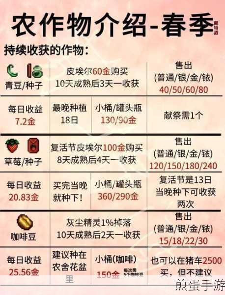 星露谷物语，生长激素揭秘与作物生长全攻略