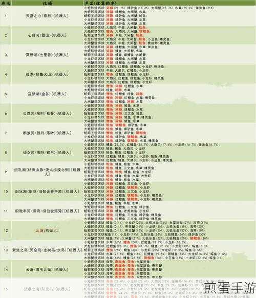 创造与魔法钓鱼机器人全揭秘