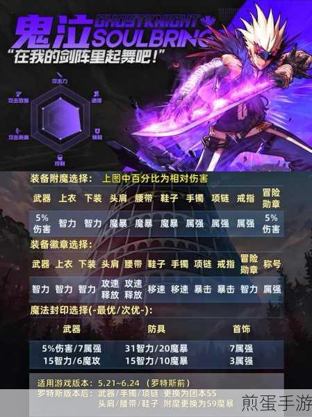 DNF鬼泣55级装备搭配指南,打造强力鬼泣