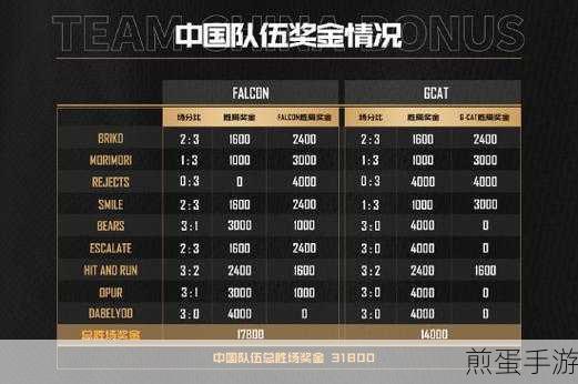 坦克世界WCI宣传片震撼发布，巅峰对决一触即发，Grupa战队上演1V2传奇