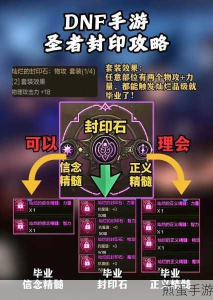 DNF手游探秘,被封印的古代遗物全解析