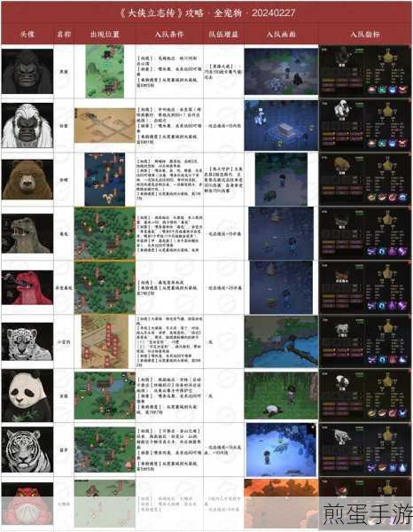 大侠立志传,解锁兽环潜能,策略运用全攻略