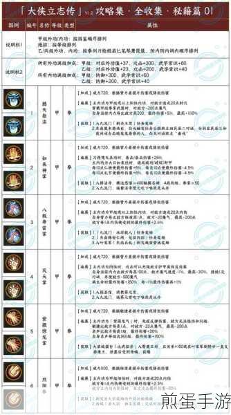 大侠立志传深度解析,队友特性效果与道玄宗队友全攻略